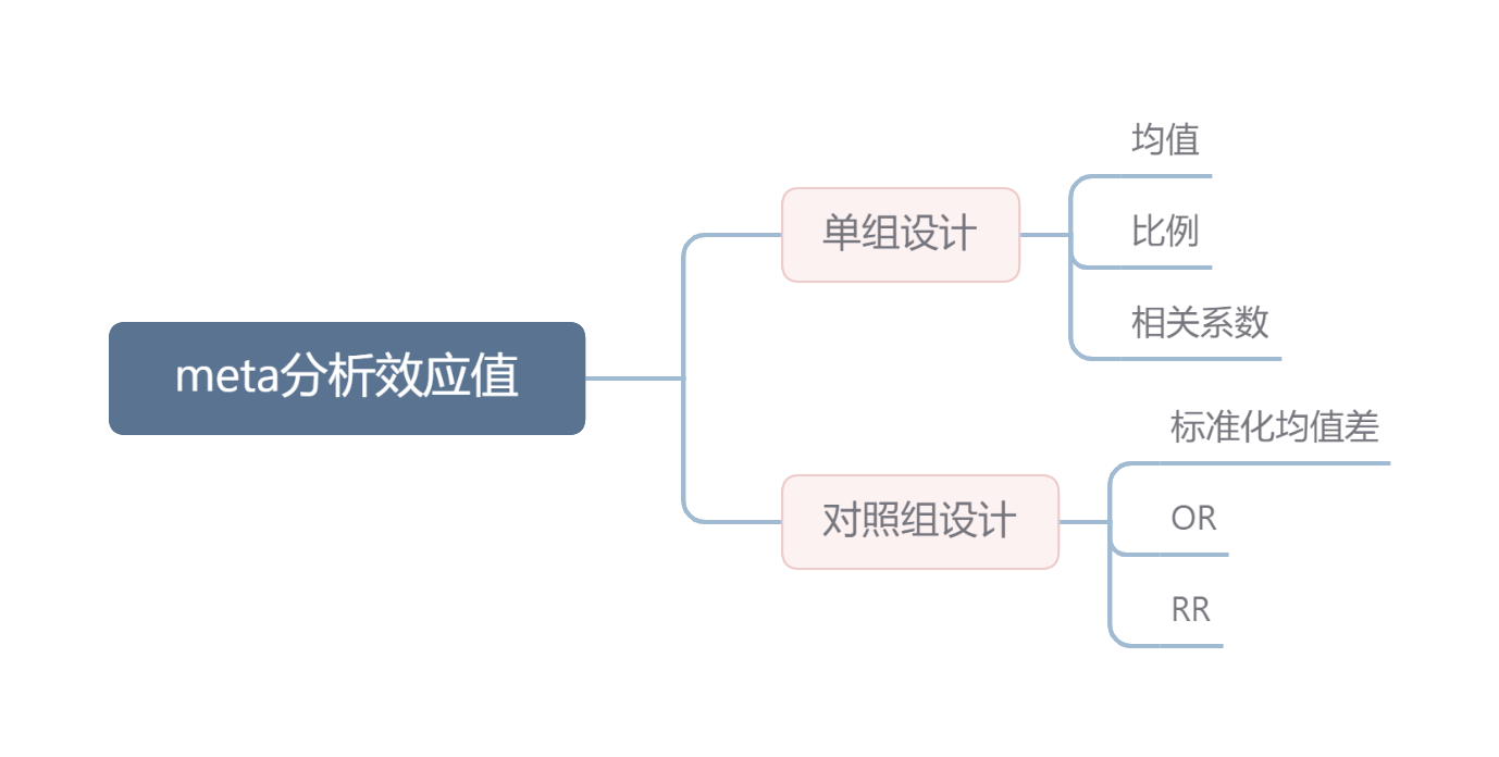 meta分析效应值