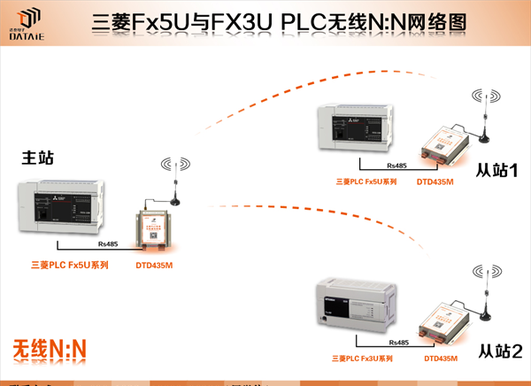 三菱不同型号plc之间能否实现无线通讯？_三菱plc主站和从站用什么型号