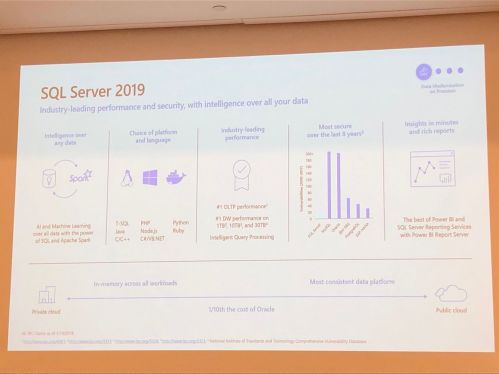 SQL Server 2008将终止服务 如何将数据库迁移上云？微软Azure这项新服务落地中国...