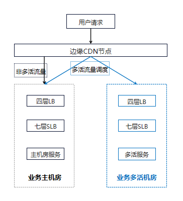 2021.07.13 B站是这样崩的