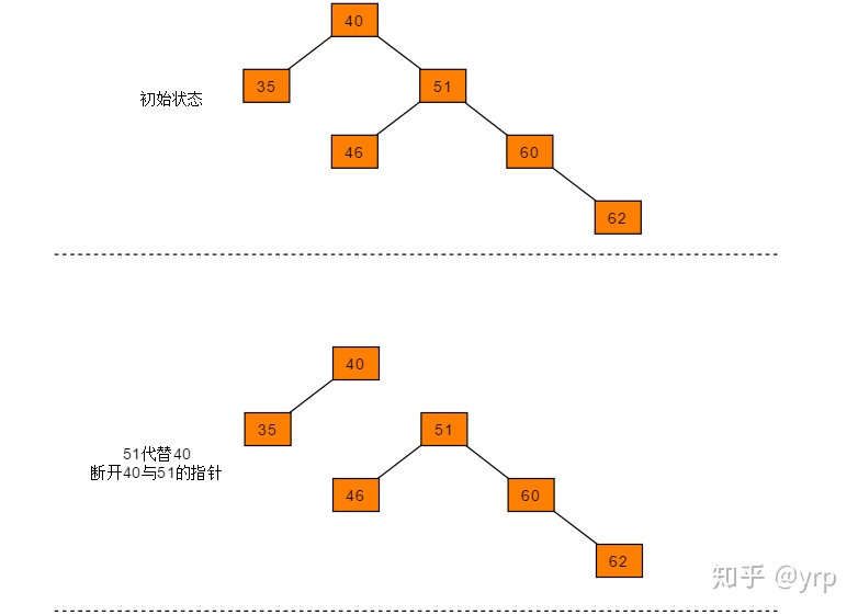 中根遍历二叉查找树所得序列一定是有序序列数据结构树