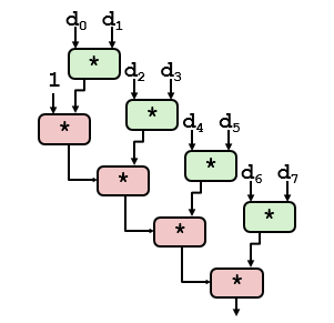 combine3重新结合后关键路径