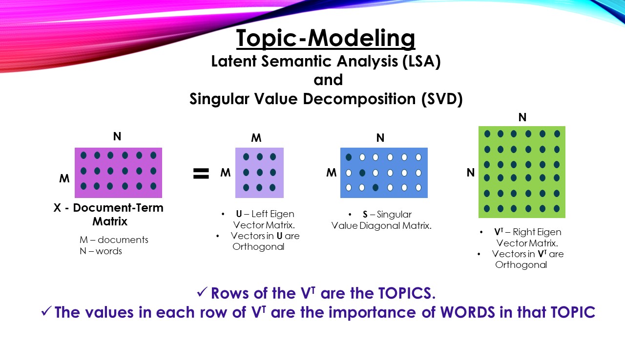 latent-semantic-analysis-sematic-level-analysis-latent-csdn