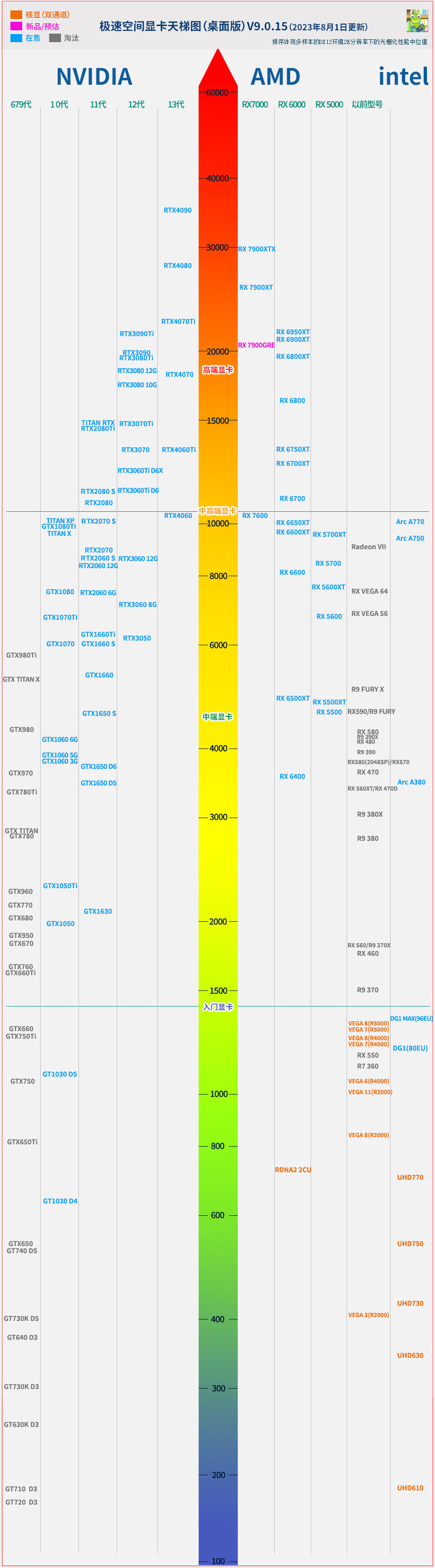 選購筆記本電腦必看攻略之性能天梯圖2023年筆記本cpu天梯性能排行榜