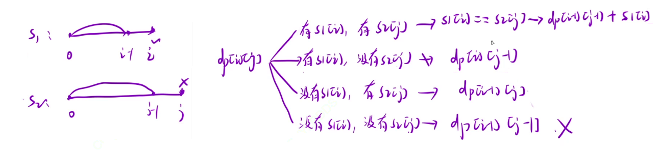 【动态规划】两个数组的 dp 问题