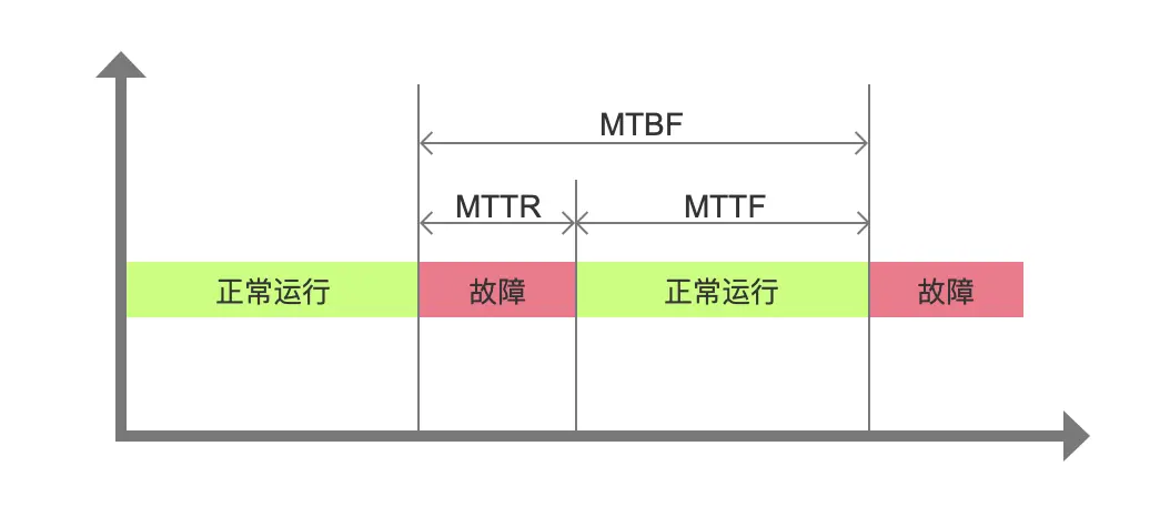 故障治理：如何进行故障复盘