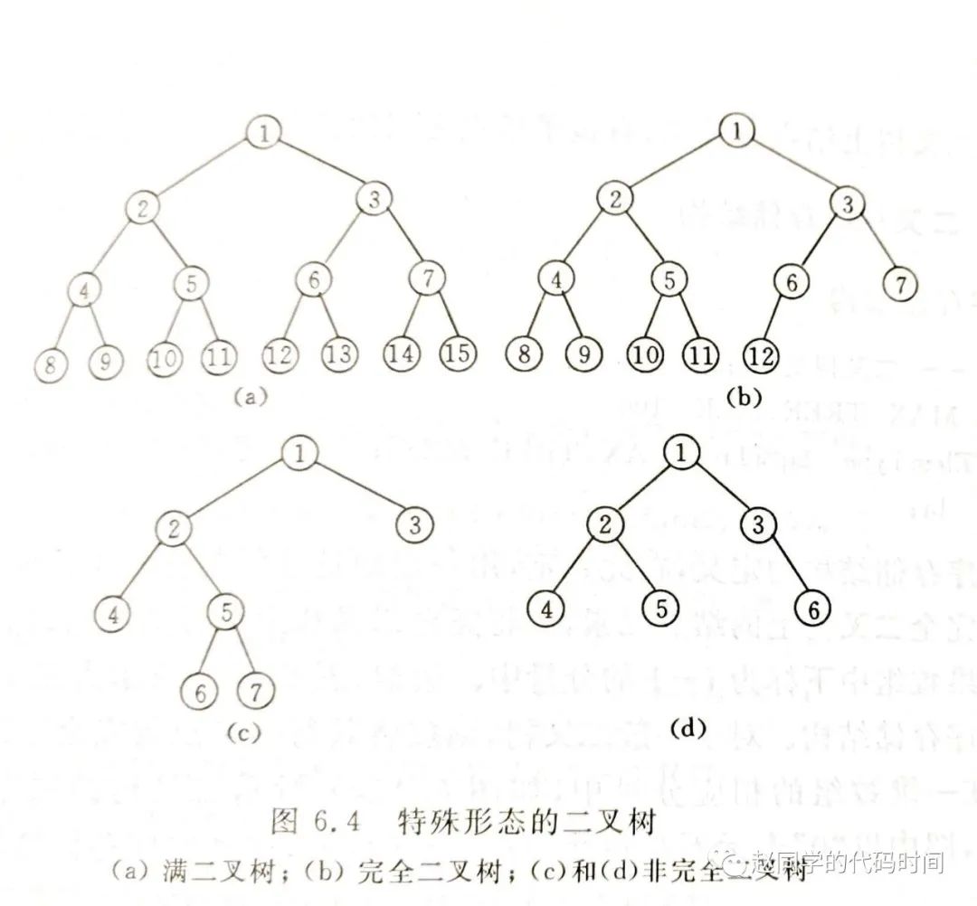 k叉树的性质_数据结构:树(1)-CSDN博客