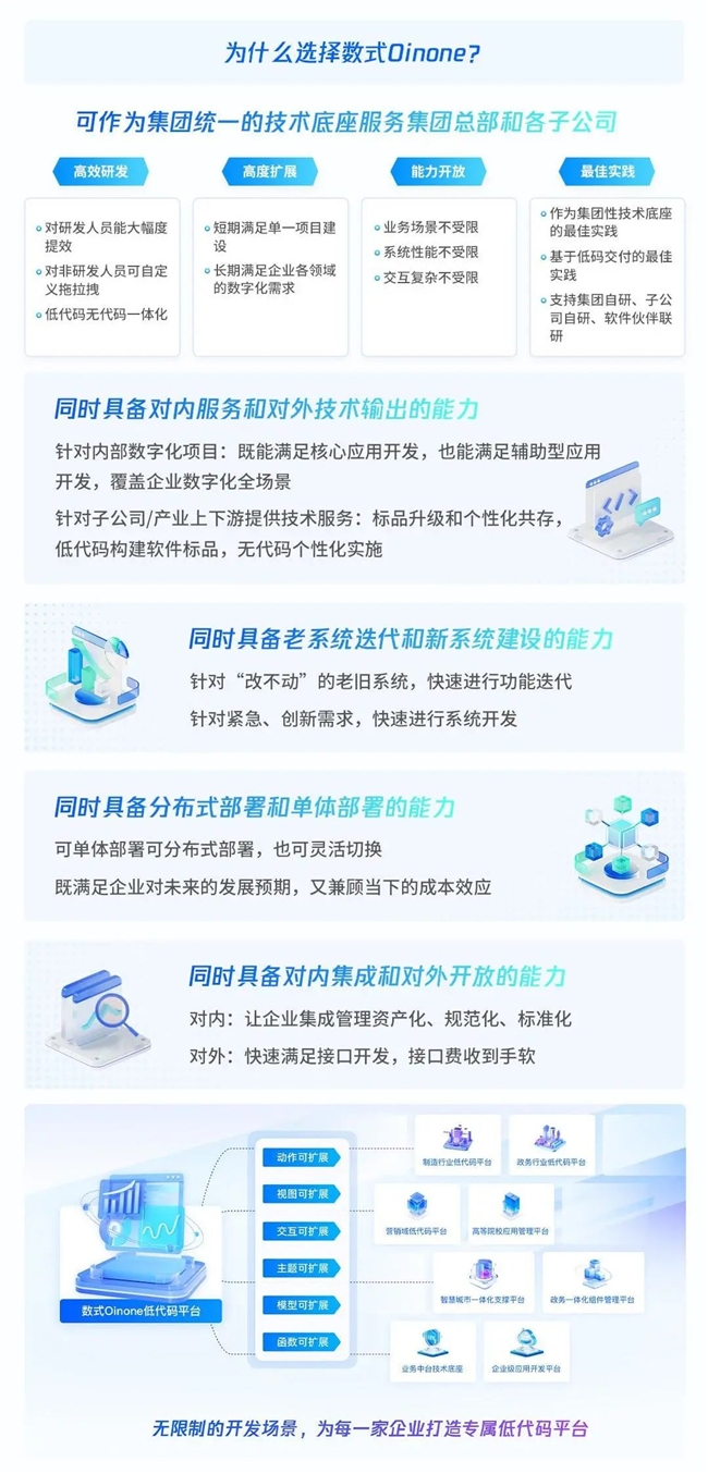 数式Oinone应邀参加国有企业数字化优秀案例分享会，现场演讲引发热议