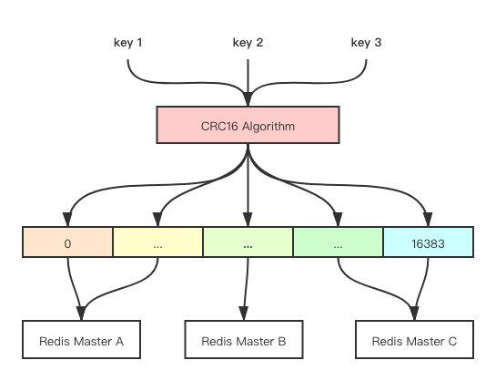 slot-to-node