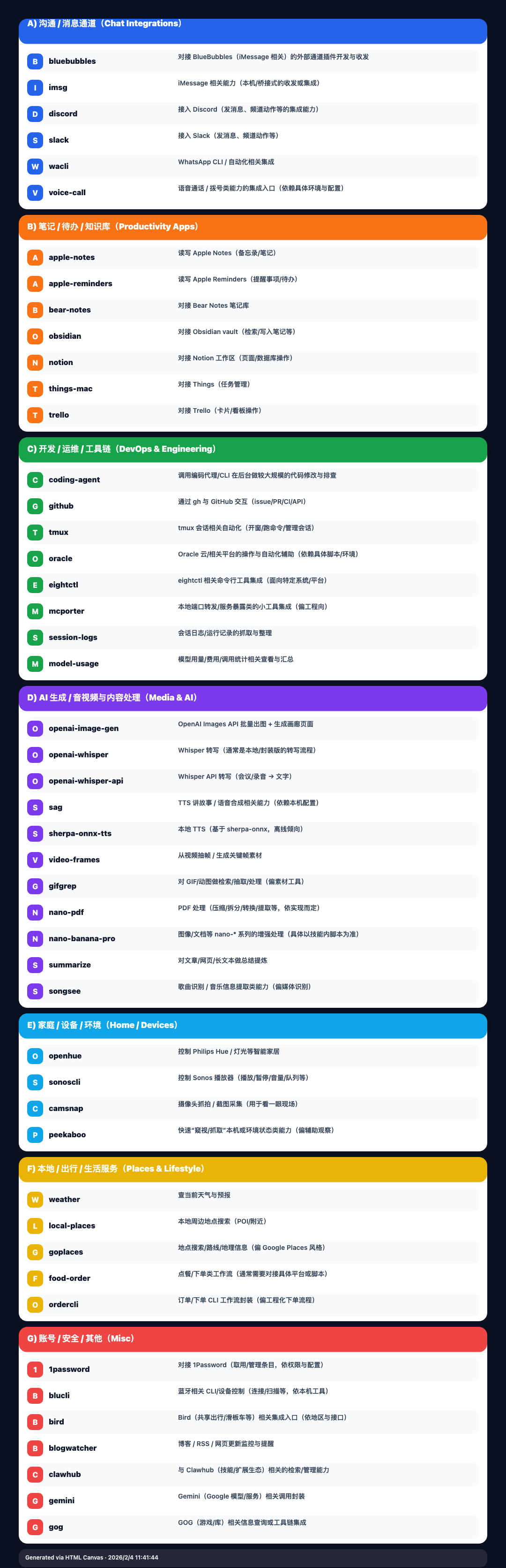默认Skill列表