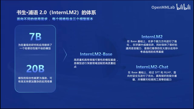 InternLM2 技术报告 & 全开源链路分析 & 解读_internlm2-chat-20b的开源协议-CSDN博客