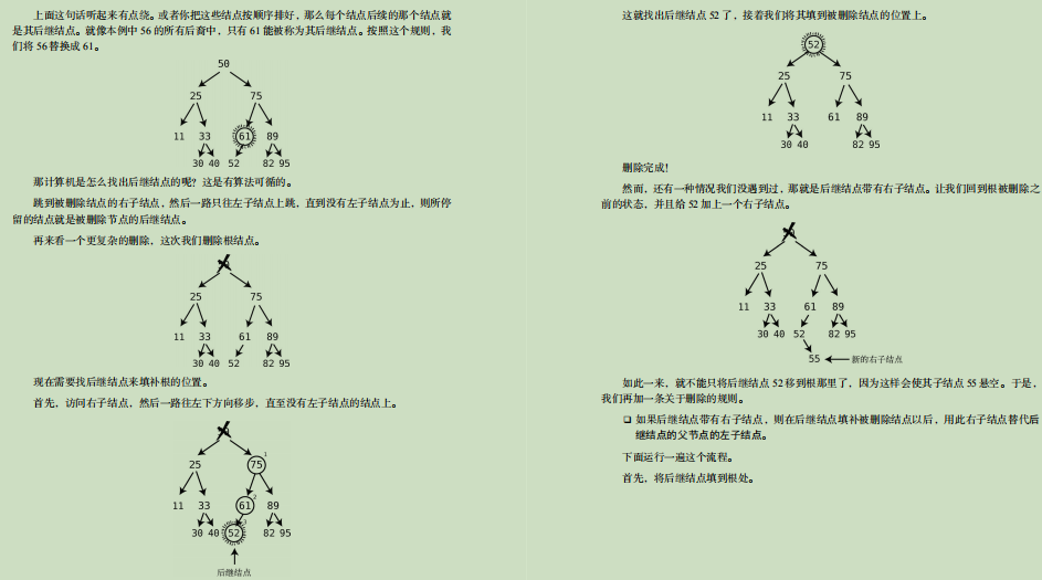 Well-deserved reputation!  The "nanny-level" data structure and algorithm notes thrown by the byte technical officer are too fragrant