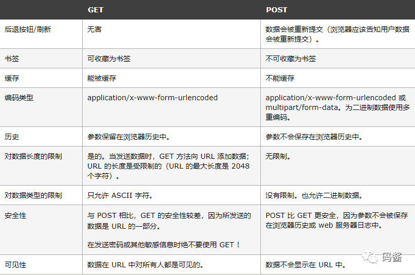 springcloud 相同服务名_浅谈分布式与微服务