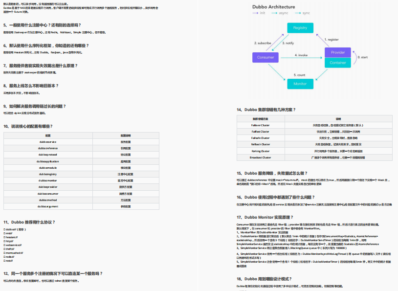 Github was removed overnight!  Ali's new Java full-stack interview assault booklet is too fragrant