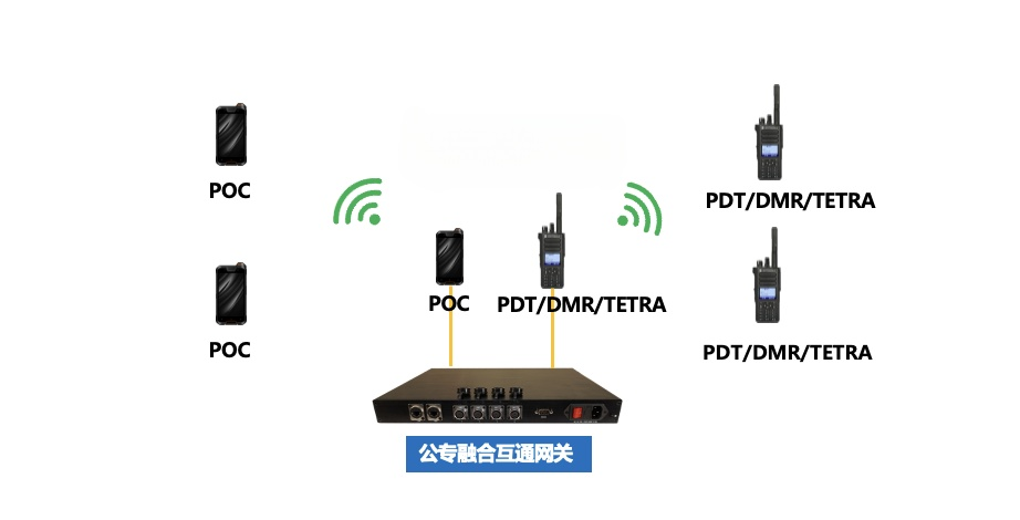 公网对讲机怎么和专网对讲机互通？