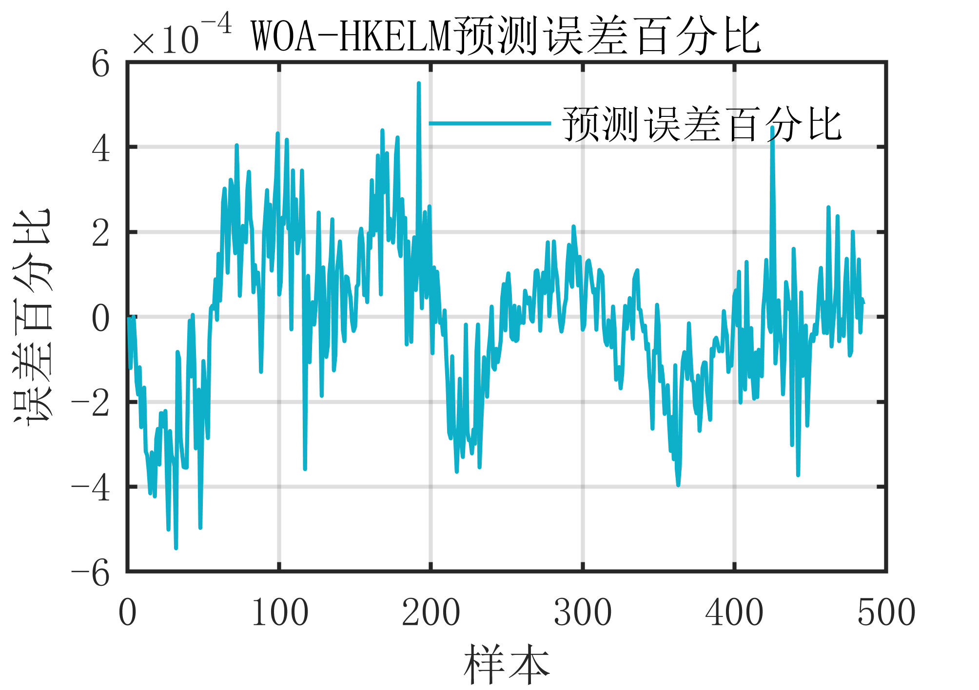 【MATLAB】鲸鱼算法优化混合核极限学习机(WOA-HKELM)时序预测算法