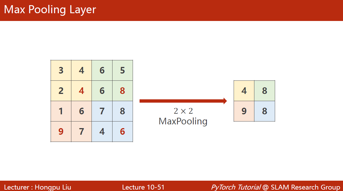 Max Pooling Layer