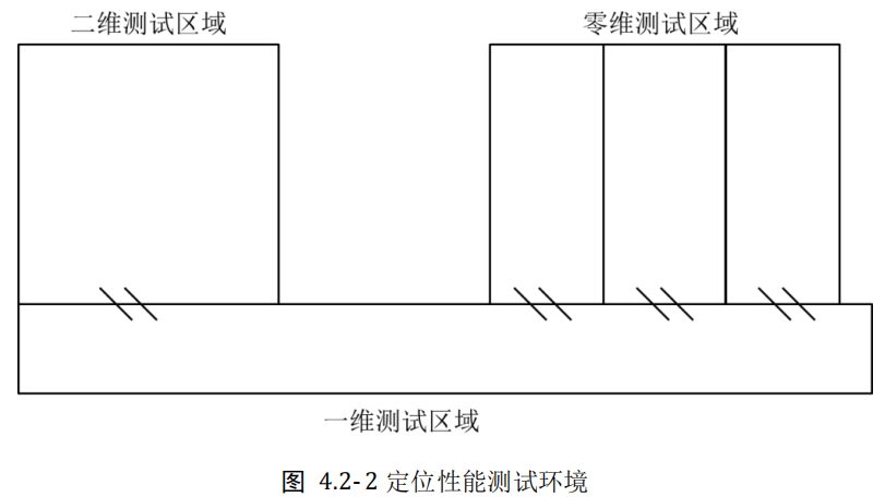 室内定位白皮书