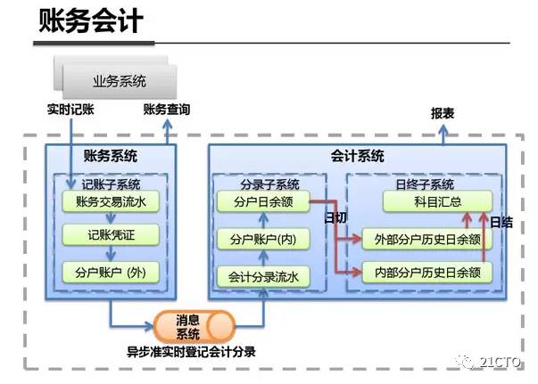 互联网支付系统整体架构详解