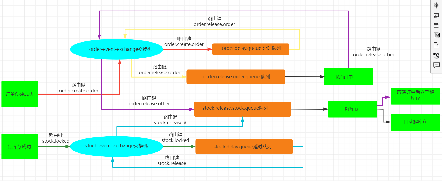 技术栈入门------RabbitMQ