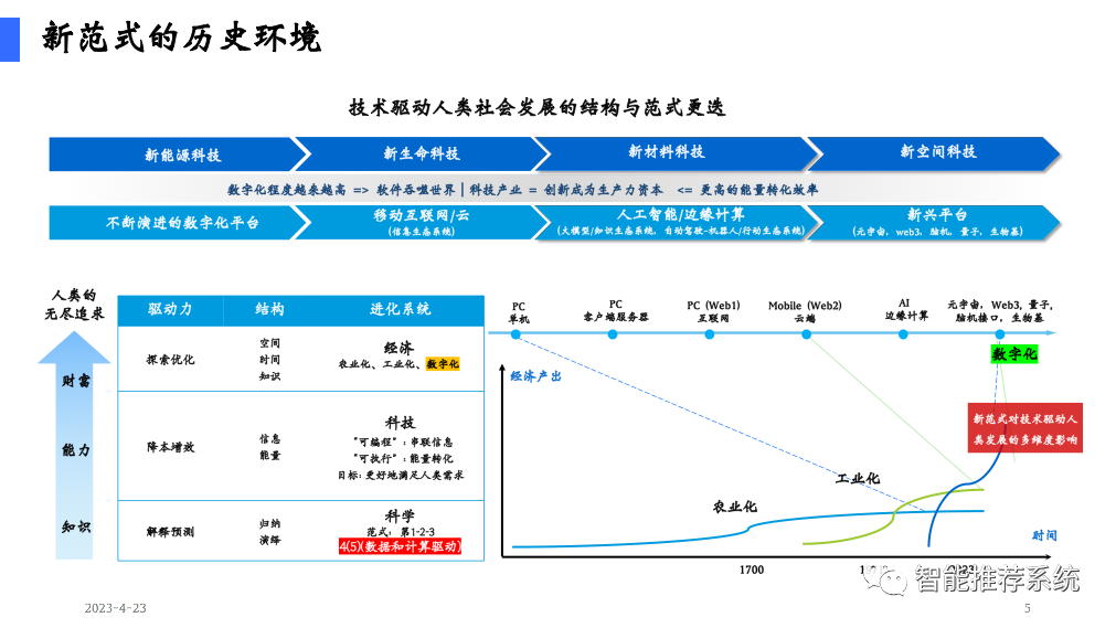 Dr. Lu Qi's latest speech sharing: My big model world view (with PPT download link)_Technical Architecture_05