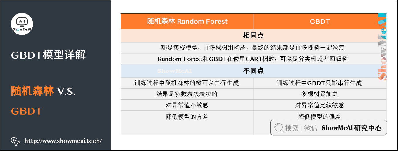 图解机器学习算法(9) | GBDT模型详解（机器学习通关指南·完结）