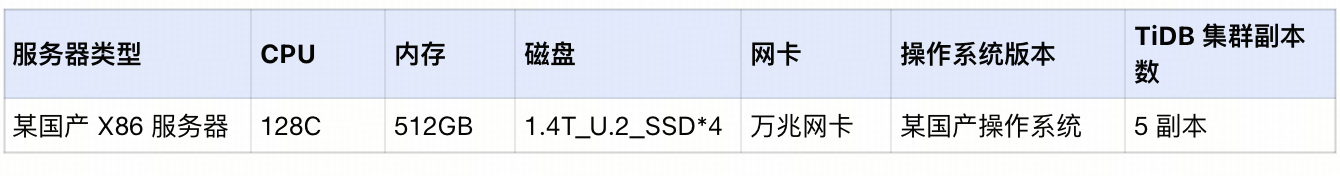 从 Oracle 到 TiDB 丨数据库资源评估指南_oracle_06