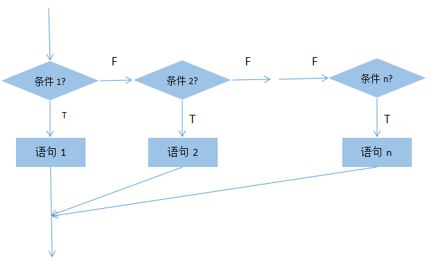 JavaScrip——switch类型