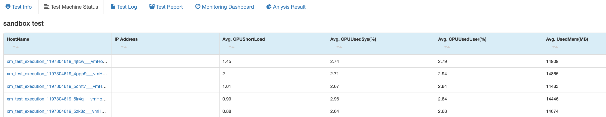 XMeter report - Test machine monitoring