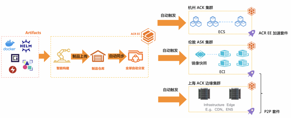 今年大促季，阿里云容器服务有哪些技术和应用新突破？