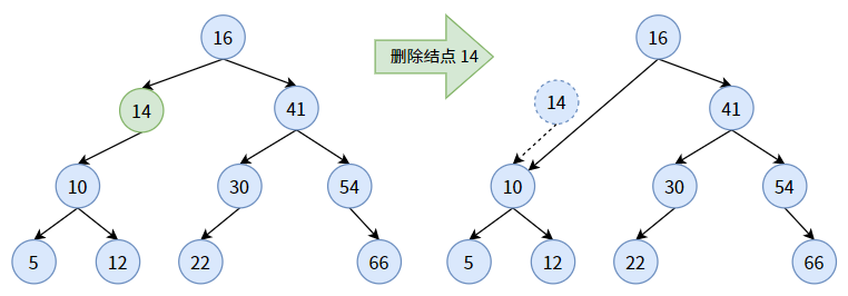 技术图片