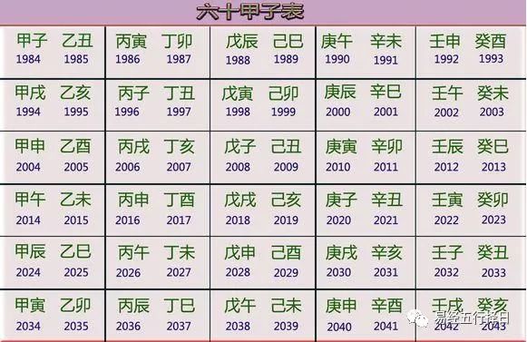 八字排盤月柱算法php怎麼看生辰八字缺什麼五行