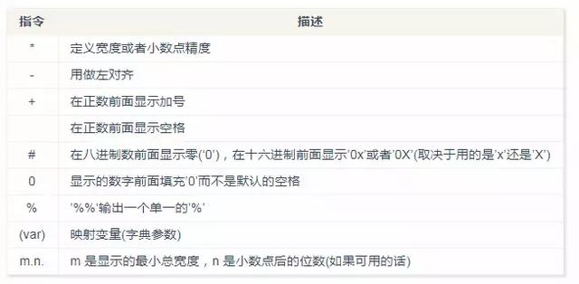 Python 3基础语法知识点都在这里了，如果还不能入门就不能怪我了