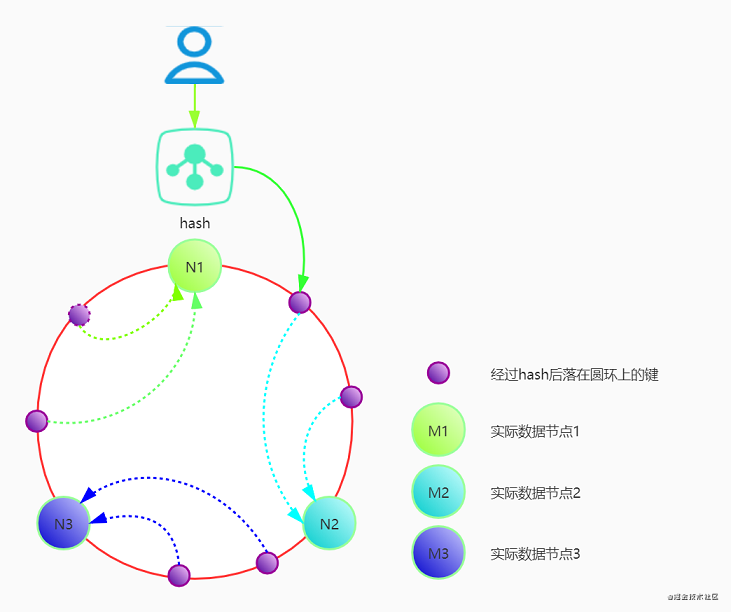 一致性