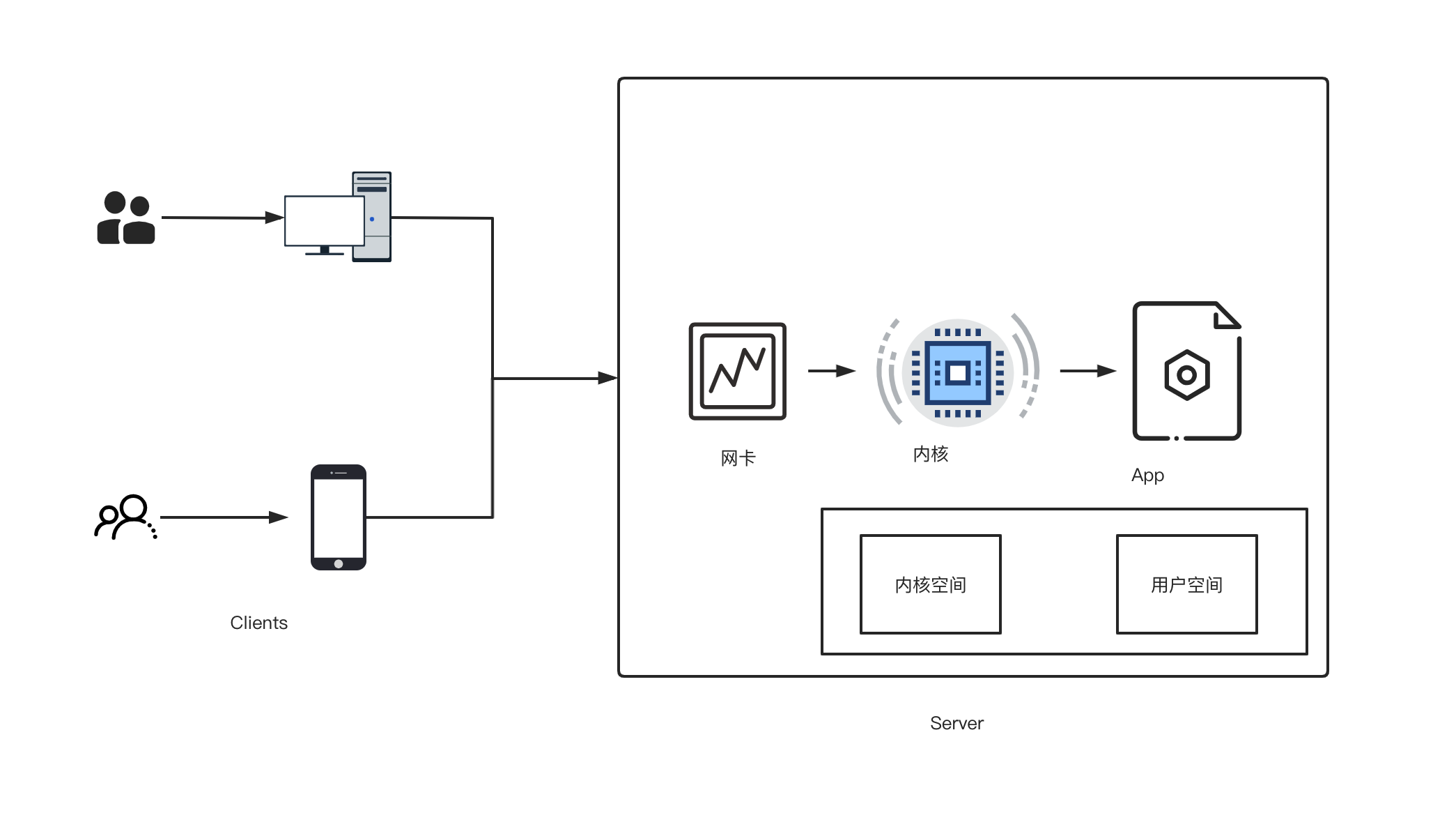image-20211215004137827