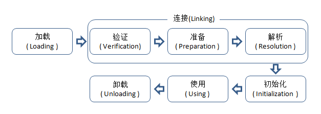 java面试快手