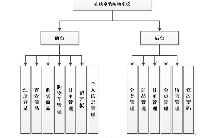 商城系统架构图图片