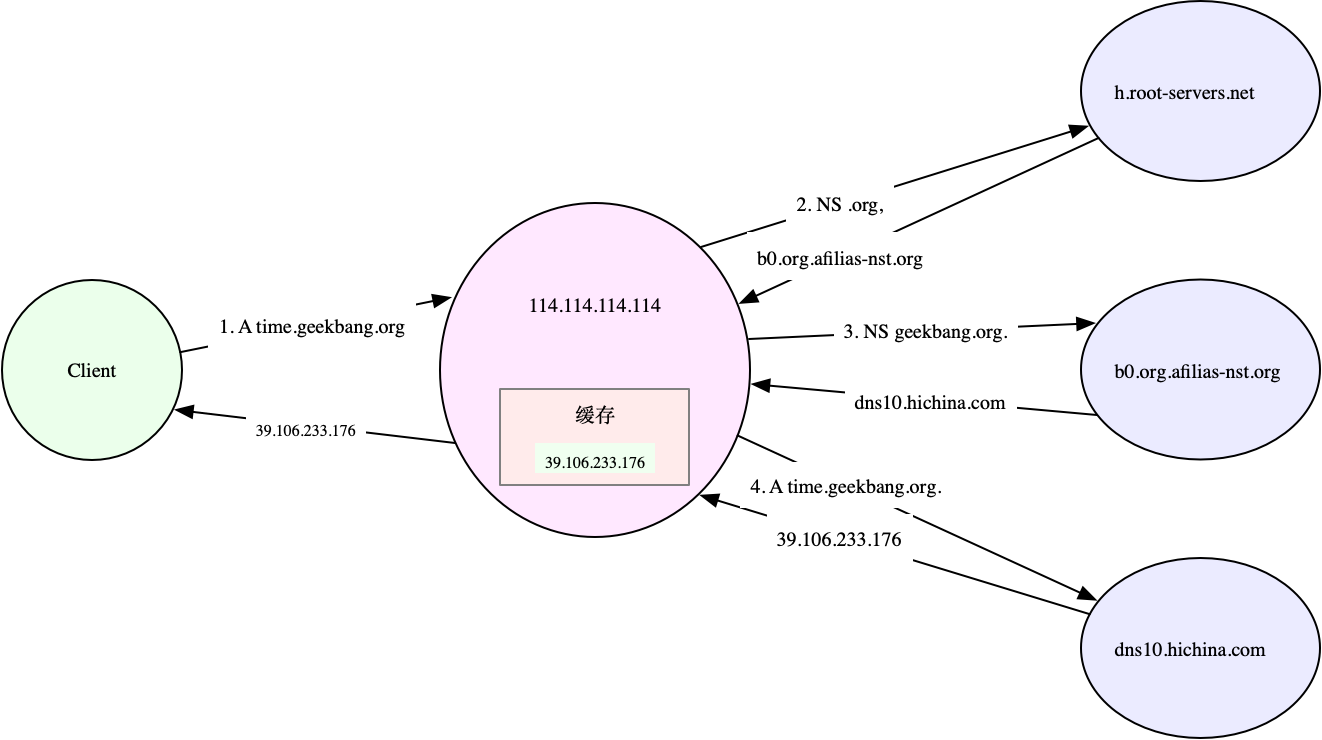 Linux性能优化实战学习笔记：第三十七讲