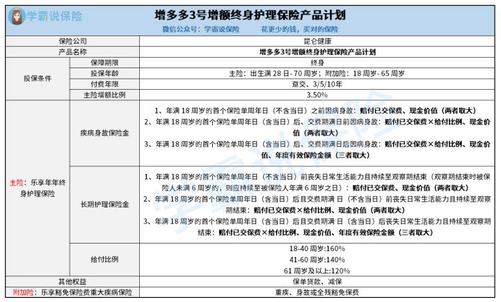 昆仑健康增多多3号增额终身护理保险产品计划怎么样，好不好？