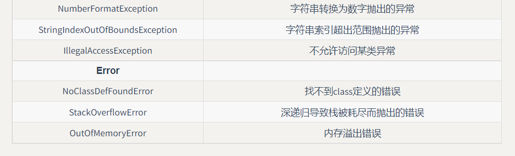 异常关系