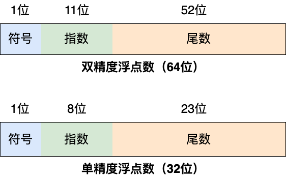 06. 小数和小数精度丢失