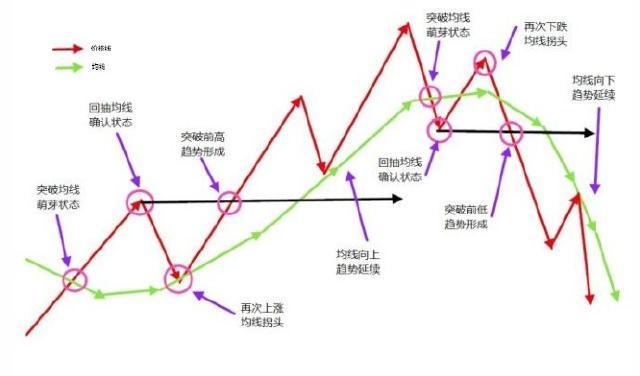 股票2560战法图解图片