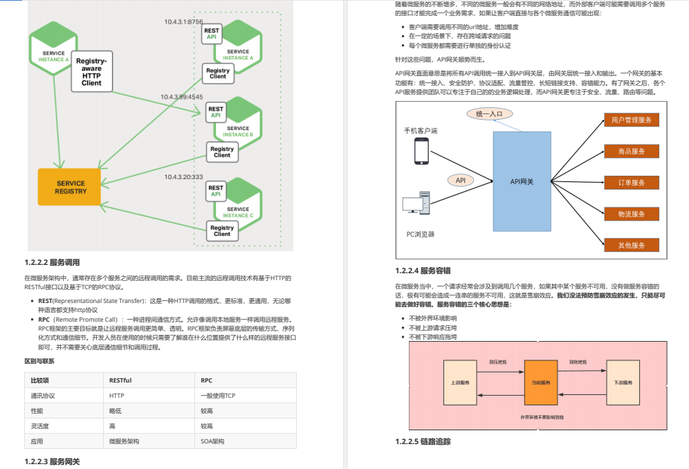 炸了！阿里又一力作上传GitHub，Spring Cloud Alibaba差距不止一点