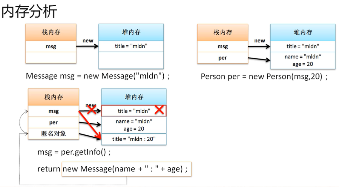 【面向对象】深入分析类和对象