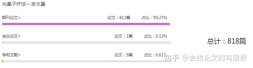 光量子疗法类有哪些最新发表的毕业论文呢？