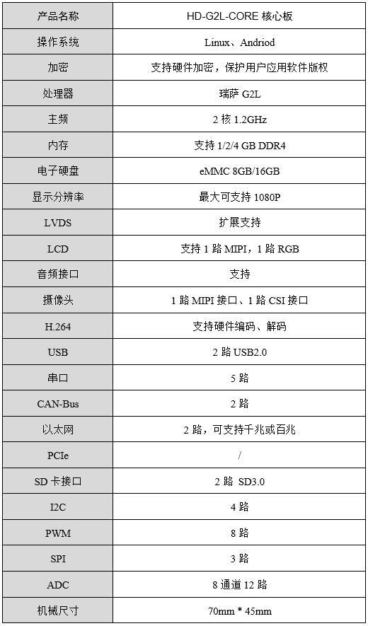 HD-G2L-IOT V2.0核心板MPU压力测试