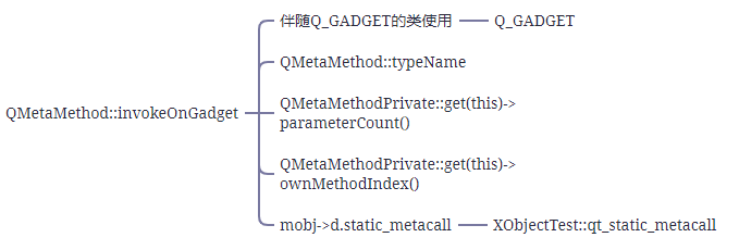 Qt Core学习日记——第六天QMetaMethod