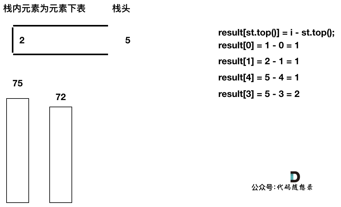 739.每日温度8