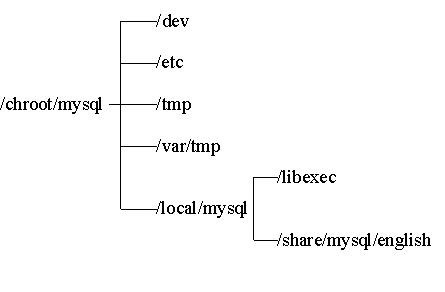 mysql主要的收获_MySQL性能测试大总结