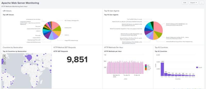 Splunk：构建安全监控解决方案（第 1 部分）